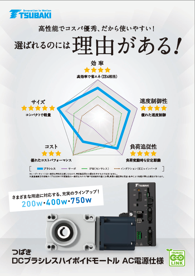 DCBL准双曲面齿轮减速电机简介手册 4
