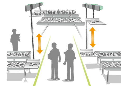 Zip Chain传动装置