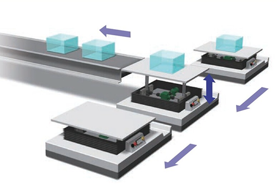 Zip Chain传动装置