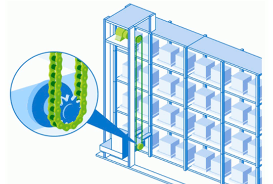 表面涂层传动链NEP规格
