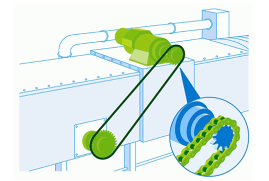 表面涂层传动链NEP规格