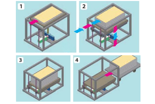 Zip Chain传动装置