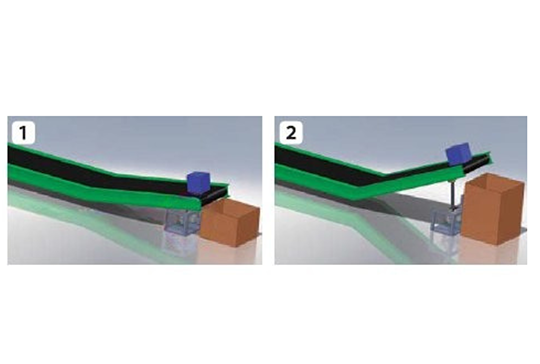 Zip Chain传动装置