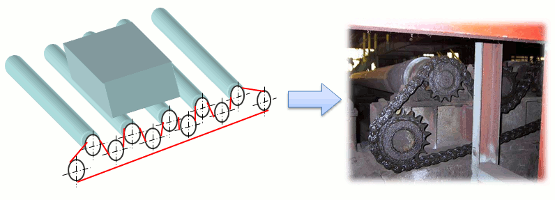 钢铁设备、轧辊输送机