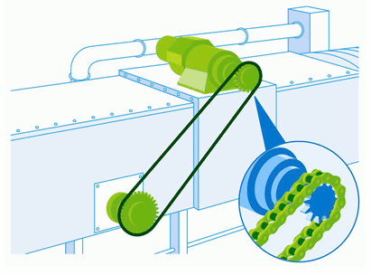 安装在海岸附近 (用于传送带驱动)