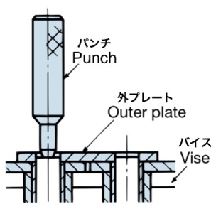 用一次打孔机敲击旗杆