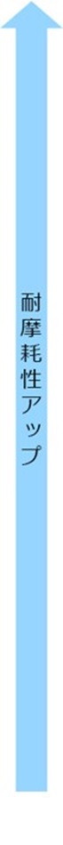 耐摩耗性アップ