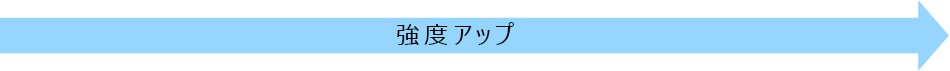 強度アップ