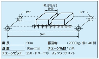 轴承滚子输送链条