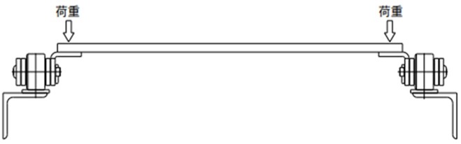 标准A附件允许载荷