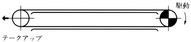 戻り側をすべてガイドで受ける方法