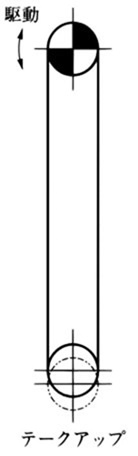 垂直搬送の場合