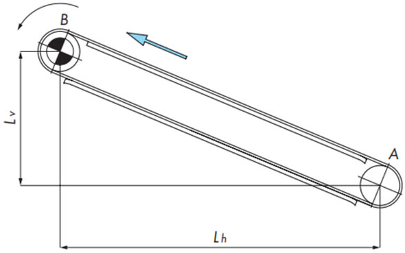 コーナディスク