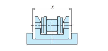 运行导轨基础知识