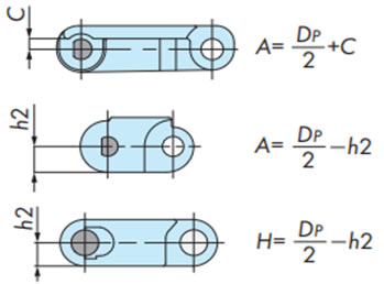 链轮和运行导轨位置