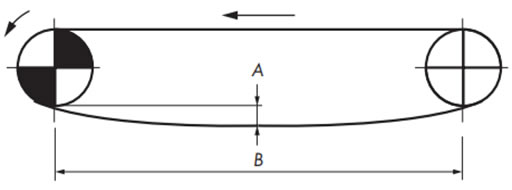 直线返回侧段的布局