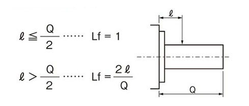 输出轴实心类型