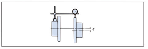 偏心(平行誤差)(ε)mmの調整