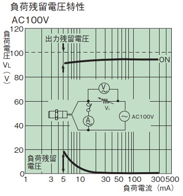 负载残余电压特性100V