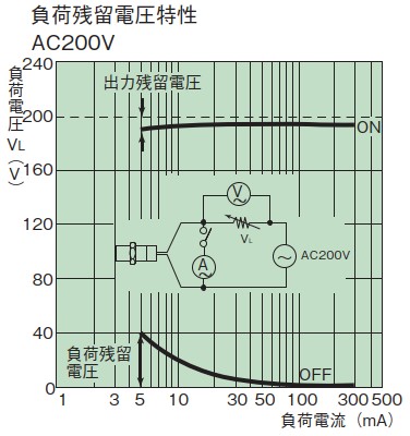 负载残余电压特性200V