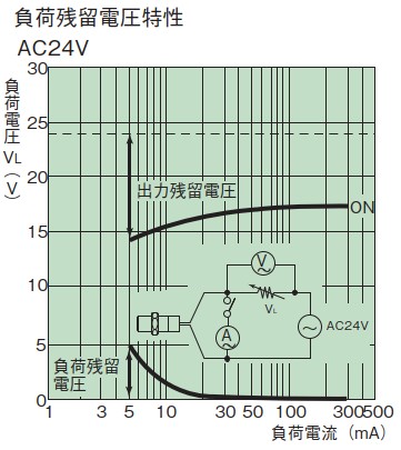 负载残余电压特性24V