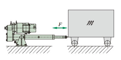 水平驱动时的容许质量