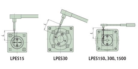 直接连接电机时