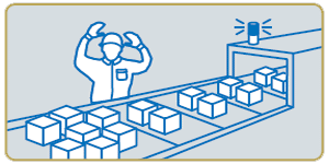 减少因生产线中断而造成的生产损失