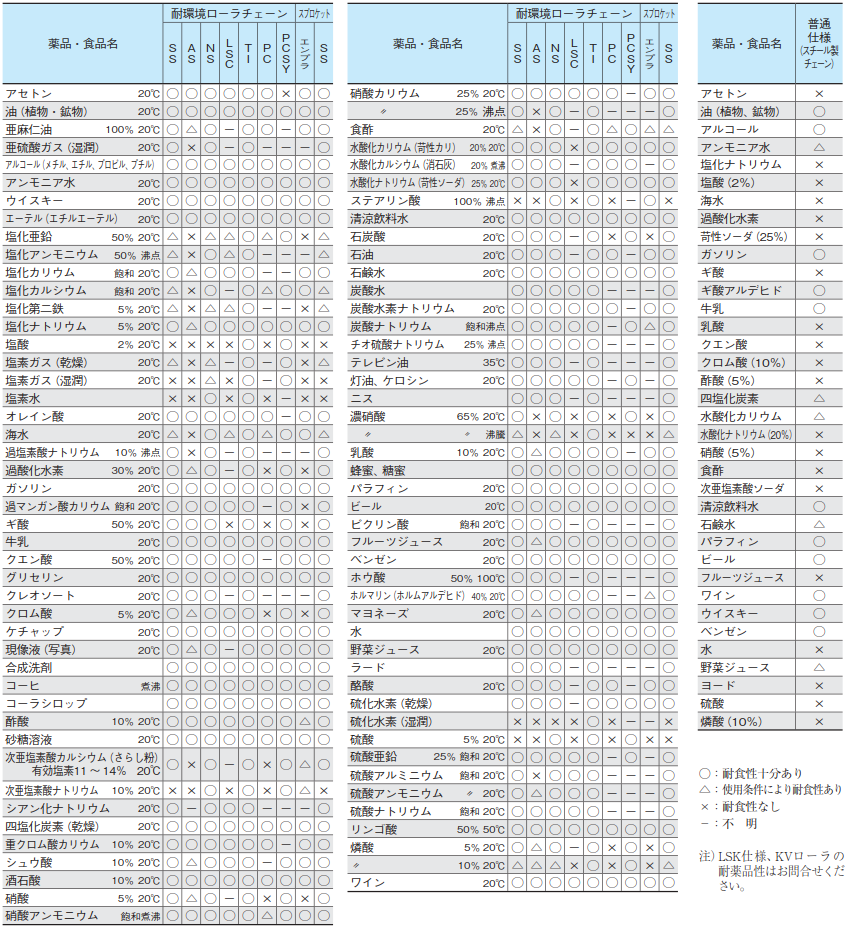 耐环境链链轮的耐腐蚀性