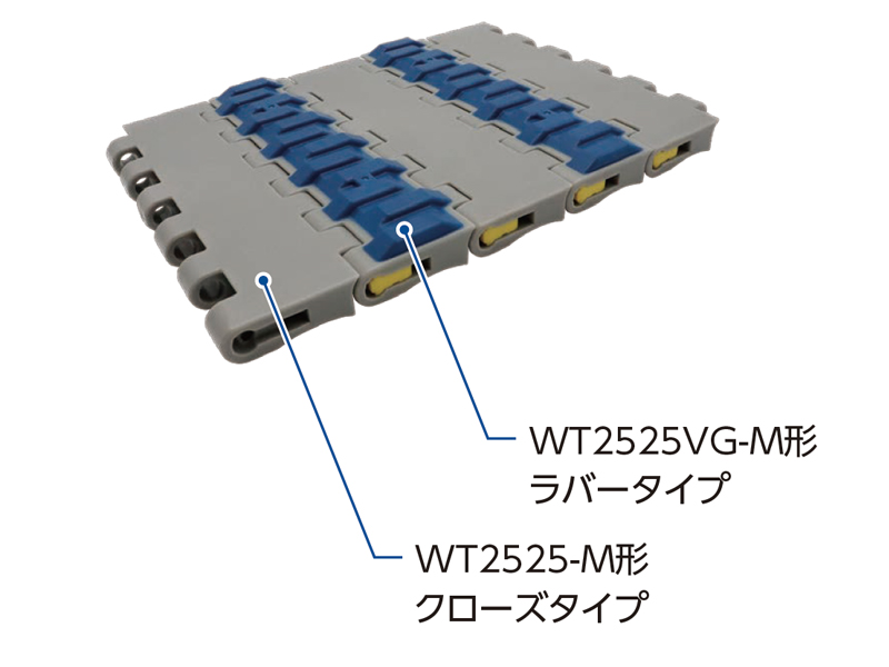 組合せ編成