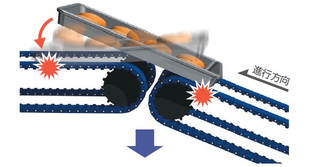 如果磁铁的磁力太强...