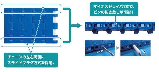 スライドプラグ方式を採用、切継ぎが容易