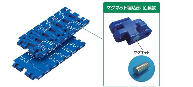 円筒形マグネットで、マグネット部の飛出を防止