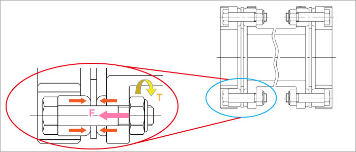 通过摩擦力传递扭矩