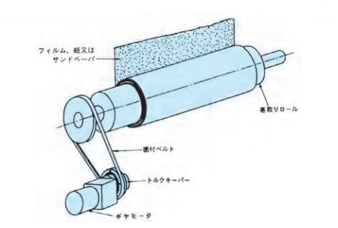 ブレーキング_(連続スリップ)