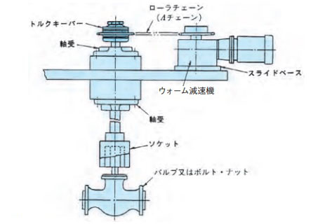 ドラッギング_(締付け用)