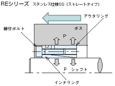 組付時のボスの移動とは
