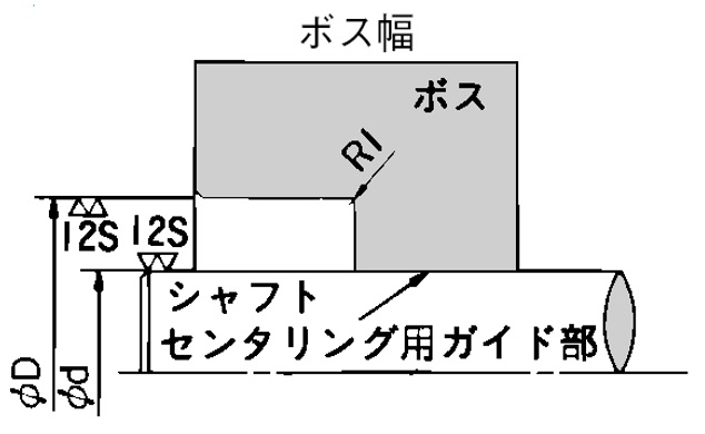 センタリング機能とは